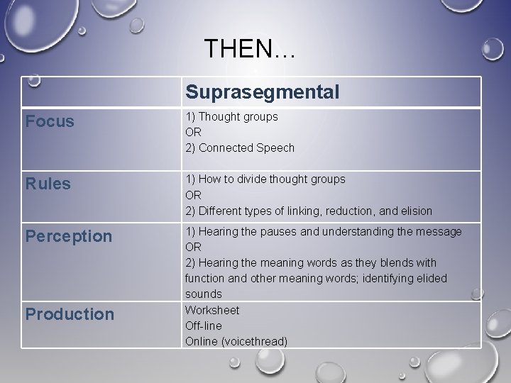 THEN… Suprasegmental Focus 1) Thought groups OR 2) Connected Speech Rules 1) How to