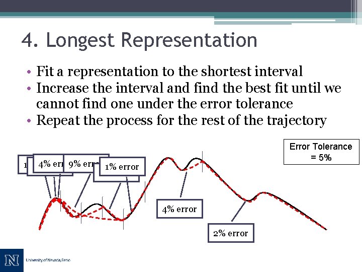 4. Longest Representation • Fit a representation to the shortest interval • Increase the