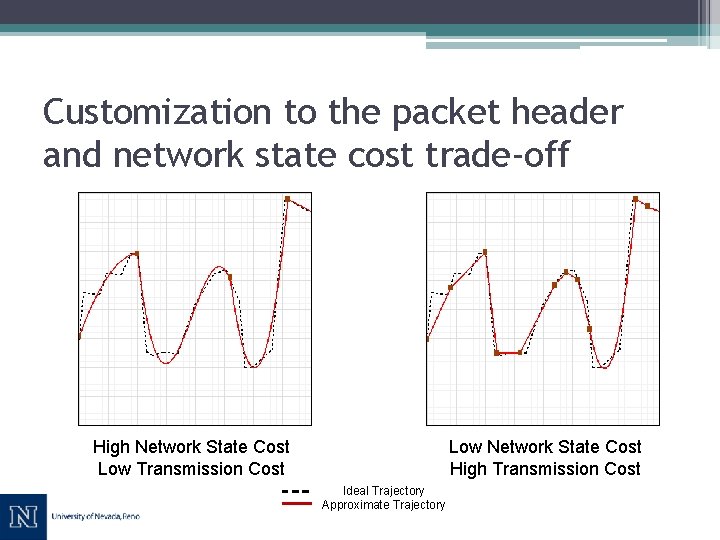 Customization to the packet header and network state cost trade-off High Network State Cost