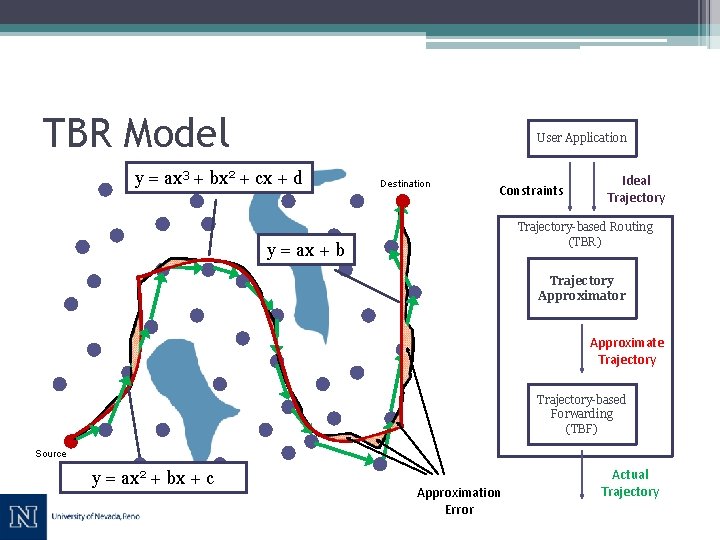 TBR Model User Application y = ax 3 + bx 2 + cx +