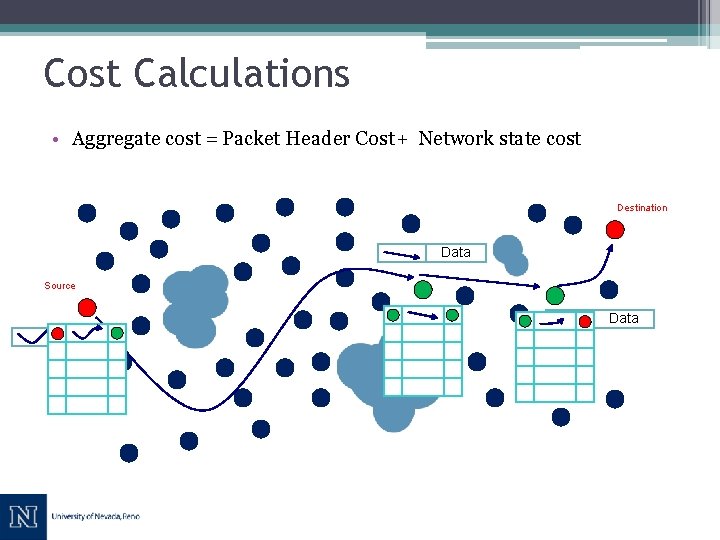 Cost Calculations • Aggregate cost = Packet Header Cost + Network state cost Destination