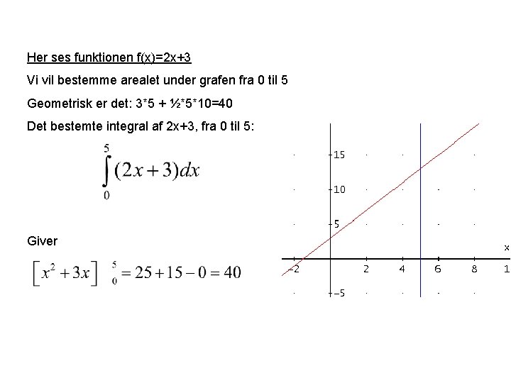 Her ses funktionen f(x)=2 x+3 Vi vil bestemme arealet under grafen fra 0 til