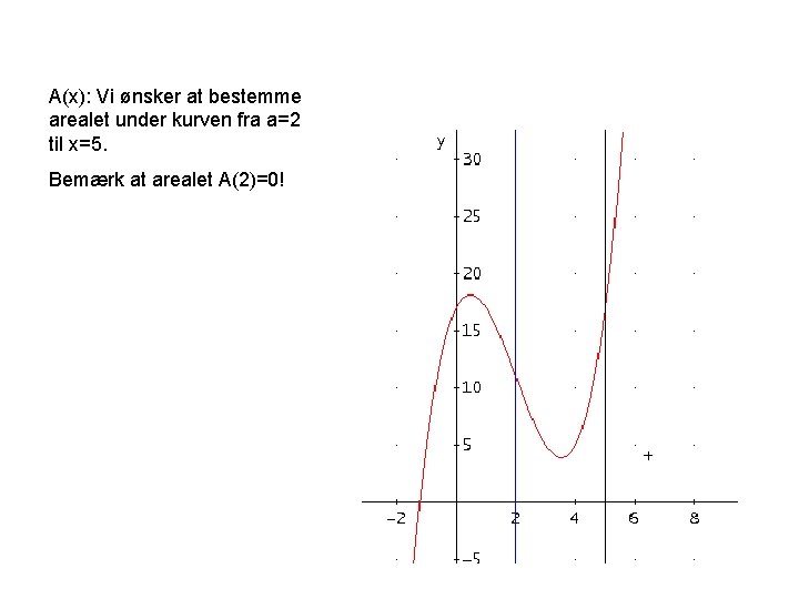 A(x): Vi ønsker at bestemme arealet under kurven fra a=2 til x=5. Bemærk at