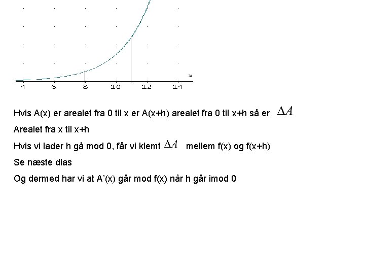 Hvis A(x) er arealet fra 0 til x er A(x+h) arealet fra 0 til