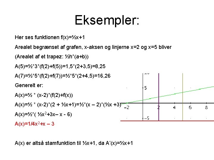 Eksempler: Her ses funktionen f(x)=½x+1 Arealet begrænset af grafen, x-aksen og linjerne x=2 og