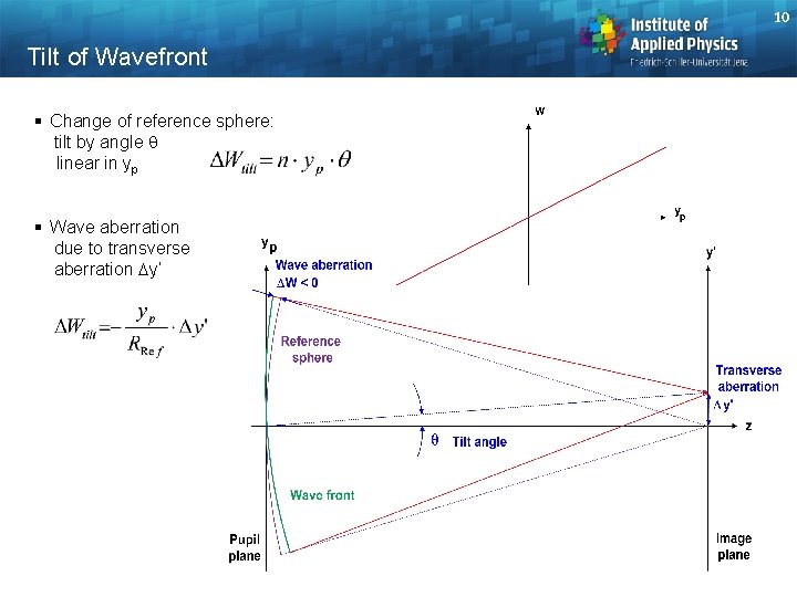 10 Tilt of Wavefront § Change of reference sphere: tilt by angle q linear