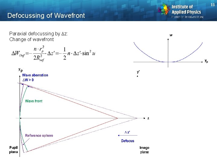 11 Defocussing of Wavefront Paraxial defocussing by Dz: Change of wavefront 