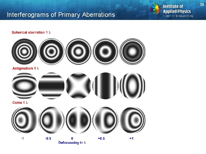 18 Interferograms of Primary Aberrations 