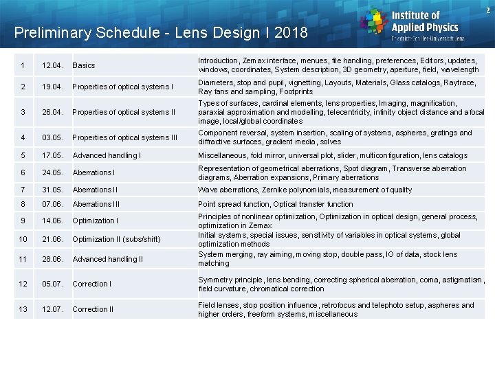 2 Preliminary Schedule - Lens Design I 2018 1 12. 04. Basics Introduction, Zemax