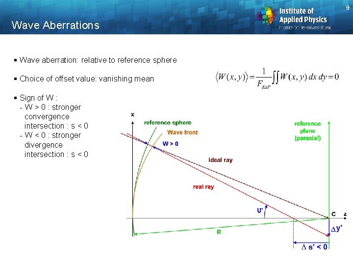 9 Wave Aberrations § Wave aberration: relative to reference sphere § Choice of offset