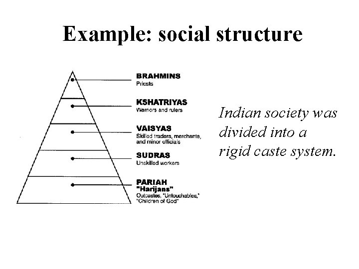 Example: social structure Indian society was divided into a rigid caste system. 