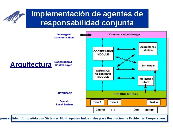 Implementación de agentes de responsabilidad conjunta Arquitectura sponsabilidad Compartida con Sistemas Multi-agentes Industriales para