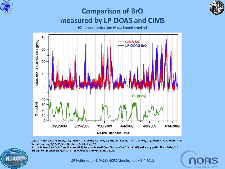 Comparison of Br. O measured by LP-DOAS and CIMS (Chemical Ionisation Mass Spectrometry) Liao,