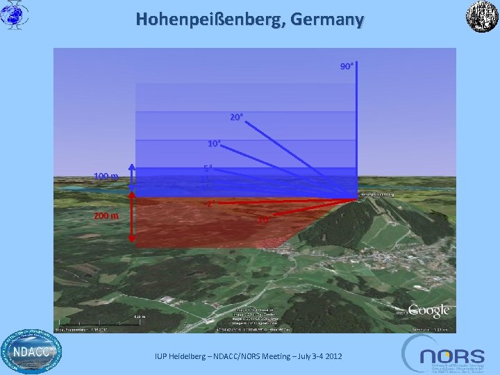 Hohenpeißenberg, Germany 90° 20° 100 m 200 m 5° 2° 1° -2° -10° IUP