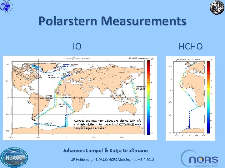 Polarstern Measurements IO Average and maximum values are plotted daily left and right of