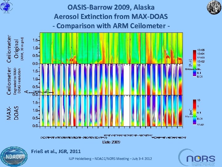 MAXDOAS (ARM, 30 m grid) Ceilometer Degraded to MAXOriginal DOAS resolution OASIS-Barrow 2009, Alaska