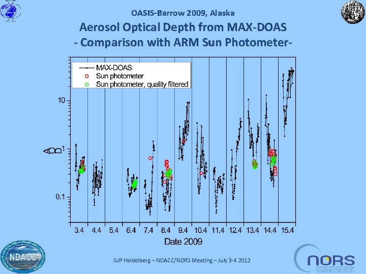 OASIS-Barrow 2009, Alaska Aerosol Optical Depth from MAX-DOAS - Comparison with ARM Sun Photometer-