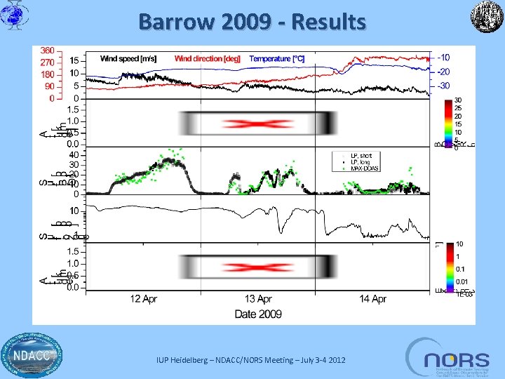Barrow 2009 - Results IUP Heidelberg – NDACC/NORS Meeting – July 3 -4 2012