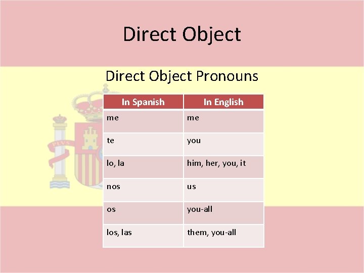 Direct Object Pronouns In Spanish In English me me te you lo, la him,