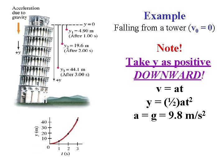 Example Falling from a tower (v 0 = 0) Note! Take y as positive