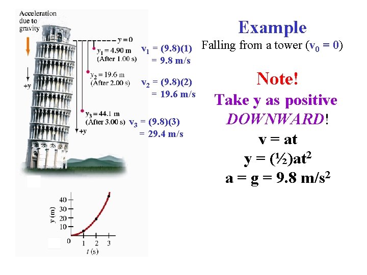 Example v 1 = (9. 8)(1) = 9. 8 m/s v 2 = (9.