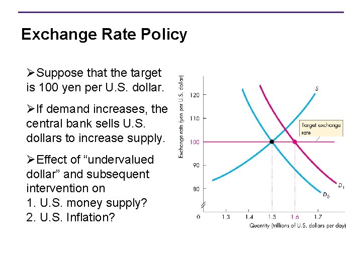Exchange Rate Policy ØSuppose that the target is 100 yen per U. S. dollar.