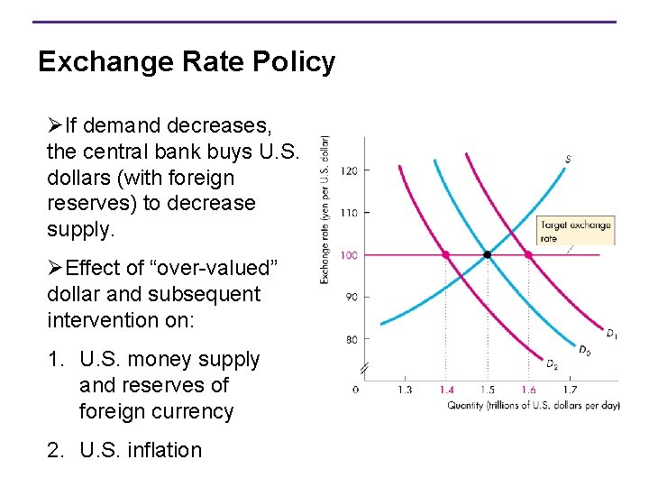 Exchange Rate Policy ØIf demand decreases, the central bank buys U. S. dollars (with