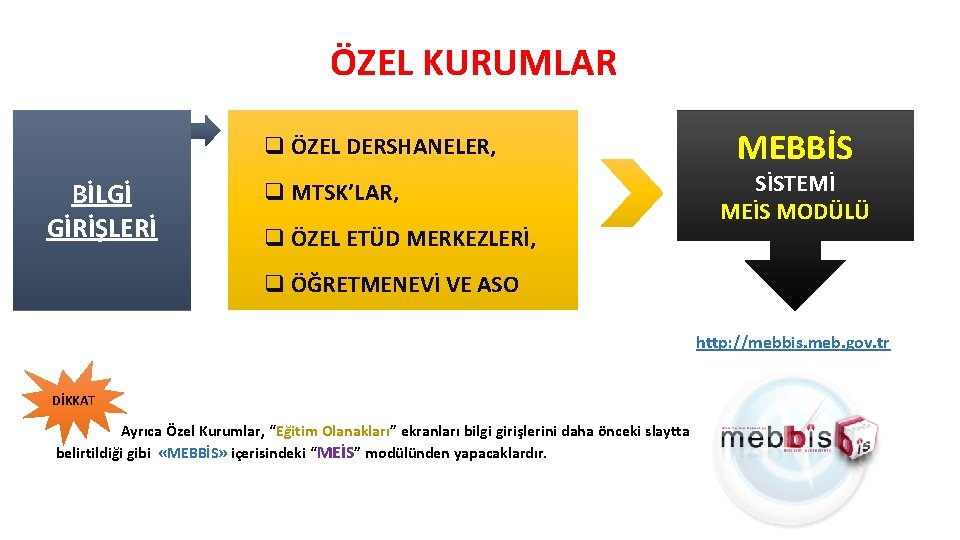 ÖZEL KURUMLAR q ÖZEL DERSHANELER, BİLGİ GİRİŞLERİ q MTSK’LAR, q ÖZEL ETÜD MERKEZLERİ, MEBBİS