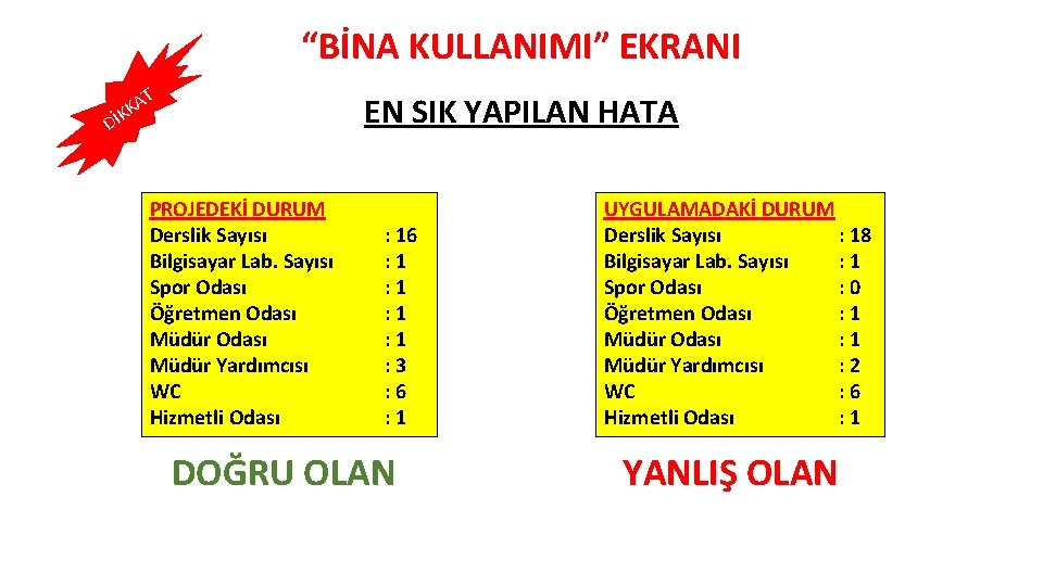 “BİNA KULLANIMI” EKRANI AT K İK EN SIK YAPILAN HATA D PROJEDEKİ DURUM Derslik