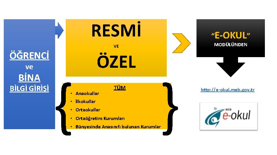 RESMİ “E-OKUL” MODÜLÜNDEN VE ÖĞRENCİ ve BİNA BİLGİ GİRİŞİ { ÖZEL • Anaokullar •