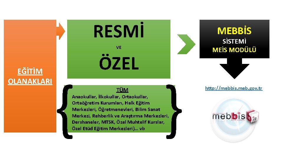 RESMİ MEBBİS SİSTEMİ MEİS MODÜLÜ VE EĞİTİM OLANAKLARI { ÖZEL TÜM } Anaokullar, İlkokullar,