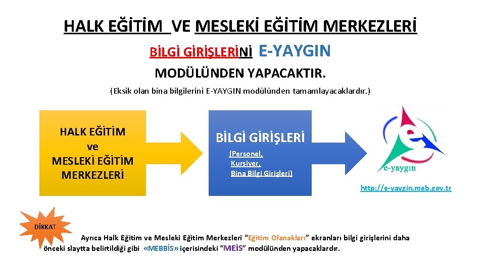 HALK EĞİTİM VE MESLEKİ EĞİTİM MERKEZLERİ BİLGİ GİRİŞLERİNİ E-YAYGIN MODÜLÜNDEN YAPACAKTIR. (Eksik olan bina