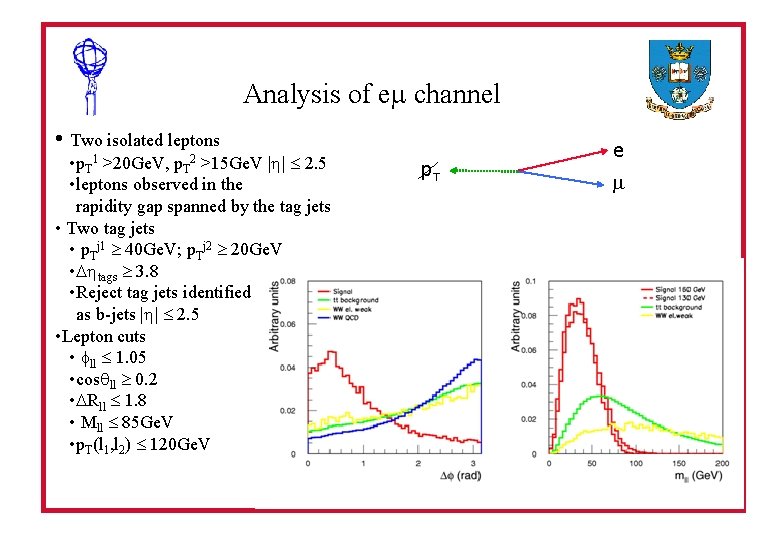 Analysis of e channel • Two isolated leptons • p. T 1 >20 Ge.
