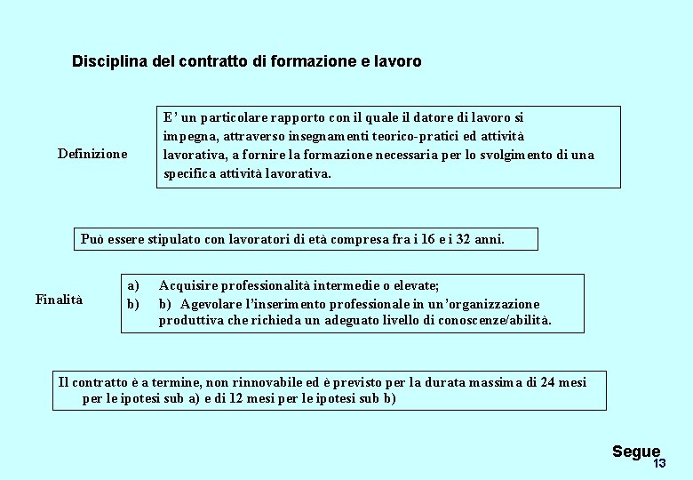 Disciplina del contratto di formazione e lavoro E’ un particolare rapporto con il quale