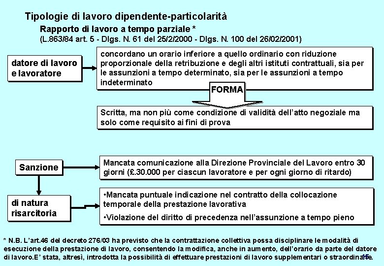 Tipologie di lavoro dipendente-particolarità Rapporto di lavoro a tempo parziale * (L. 863/84 art.