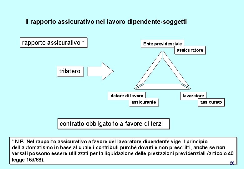 Il rapporto assicurativo nel lavoro dipendente-soggetti rapporto assicurativo * Ente previdenziale assicuratore trilatero datore