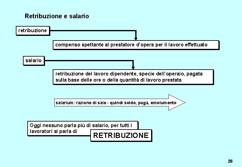 Retribuzione e salario retribuzione compenso spettante al prestatore d’opera per il lavoro effettuato salario