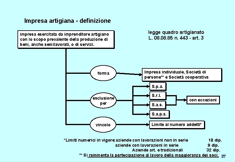 Impresa artigiana - definizione impresa esercitata da imprenditore artigiano con lo scopo prevalente della