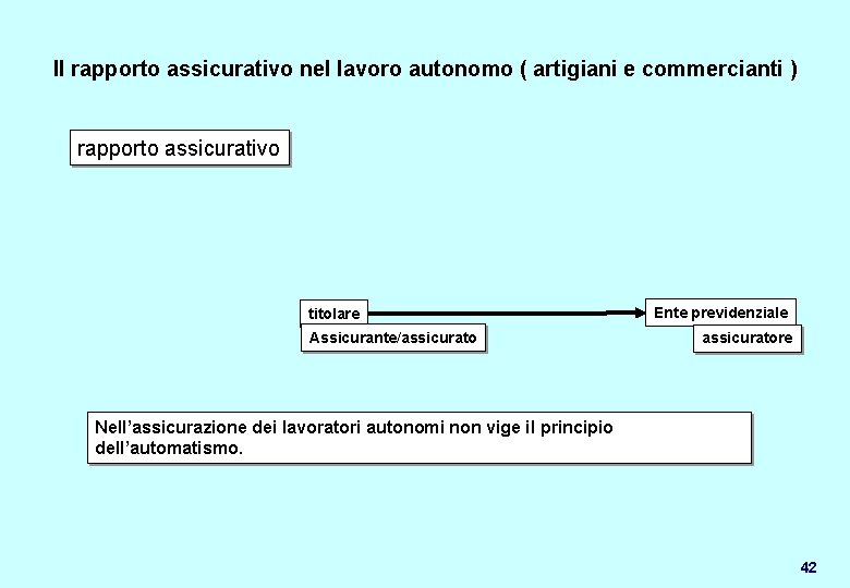 Il rapporto assicurativo nel lavoro autonomo ( artigiani e commercianti ) rapporto assicurativo titolare