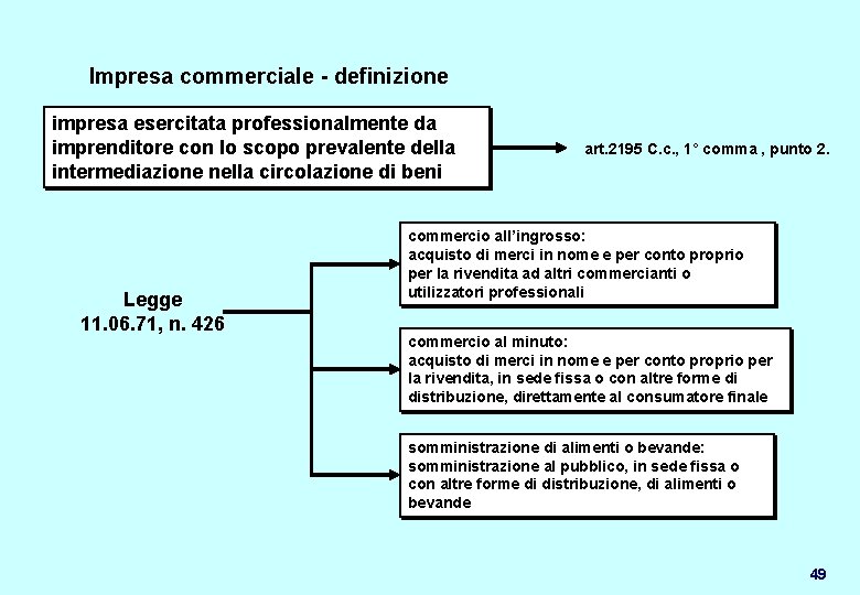 Impresa commerciale - definizione impresa esercitata professionalmente da imprenditore con lo scopo prevalente della