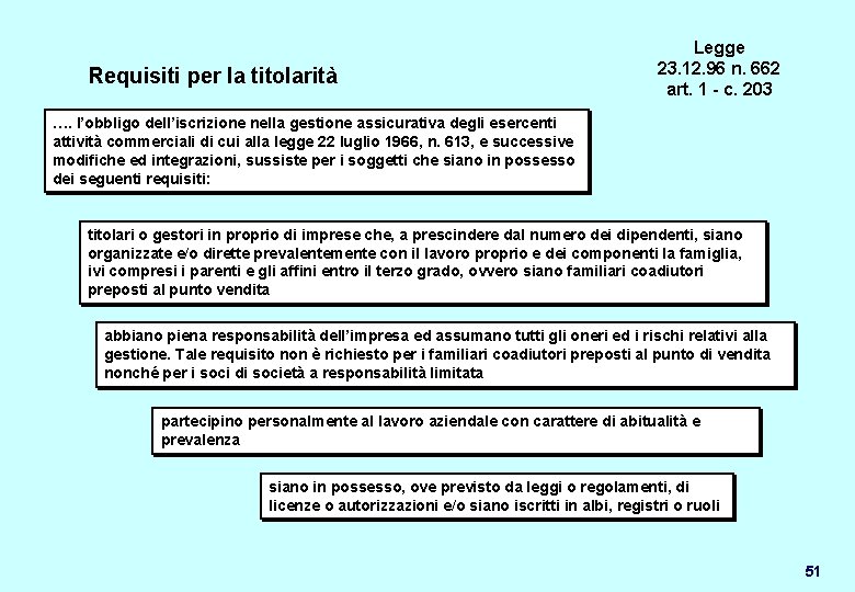 Requisiti per la titolarità Legge 23. 12. 96 n. 662 art. 1 - c.