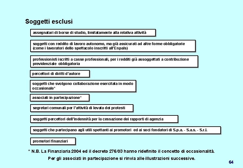 Soggetti esclusi assegnatari di borse di studio, limitatamente alla relativa attività soggetti con reddito