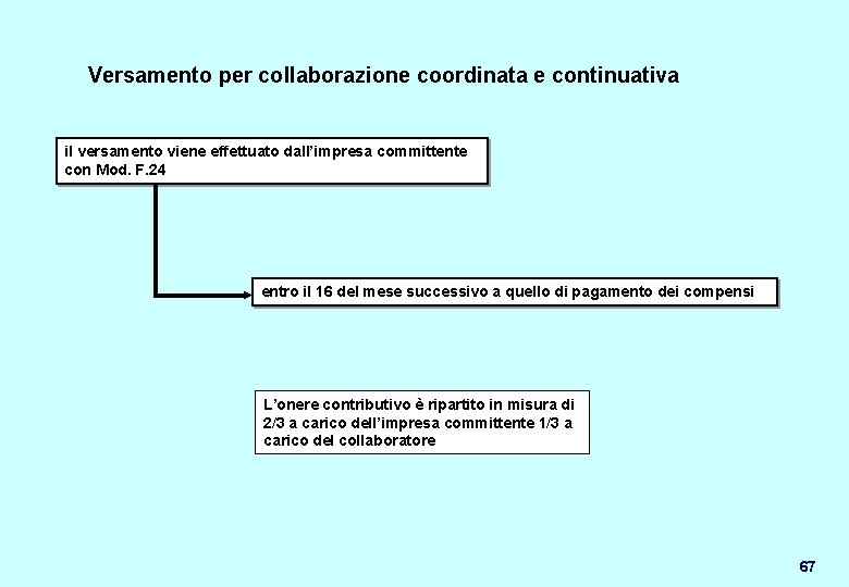 Versamento per collaborazione coordinata e continuativa il versamento viene effettuato dall’impresa committente con Mod.