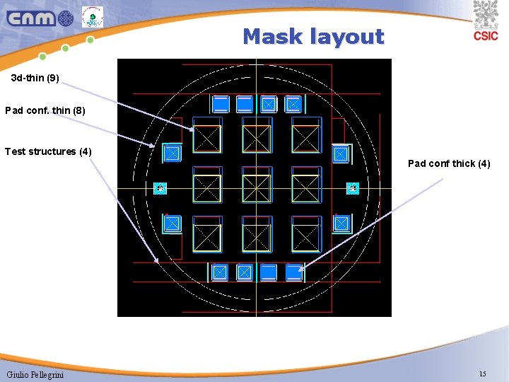 Mask layout 3 d-thin (9) Pad conf. thin (8) Test structures (4) Pad conf