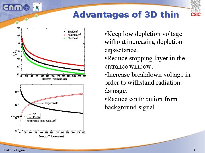 Advantages of 3 D thin • Keep low depletion voltage without increasing depletion capacitance.