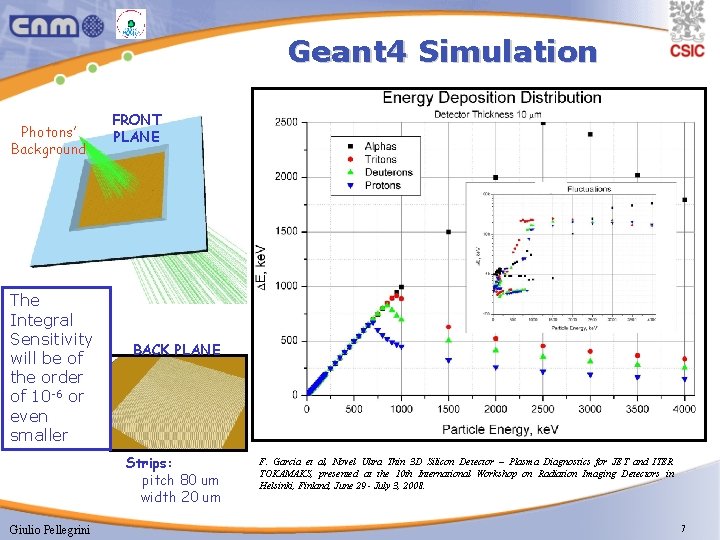 Geant 4 Simulation Photons’ Background The Integral Sensitivity will be of the order of