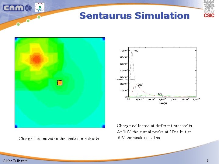 Sentaurus Simulation Charges collected in the central electrode Giulio Pellegrini Charge collected at different