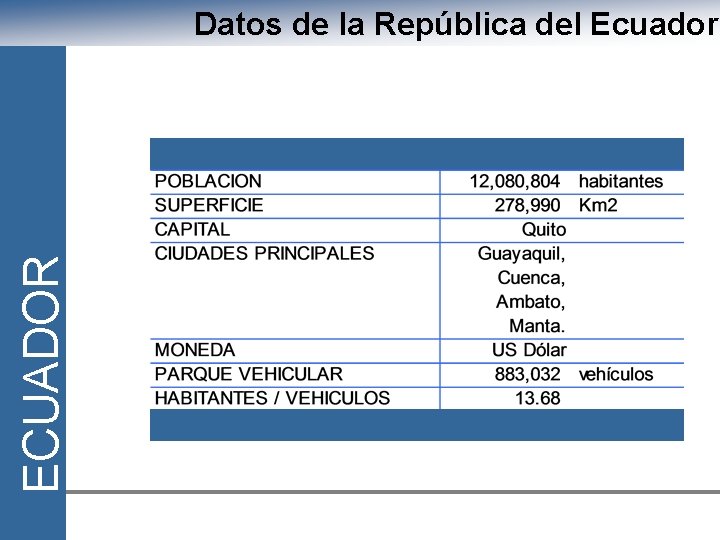 ECUADOR Datos de la República del Ecuador 