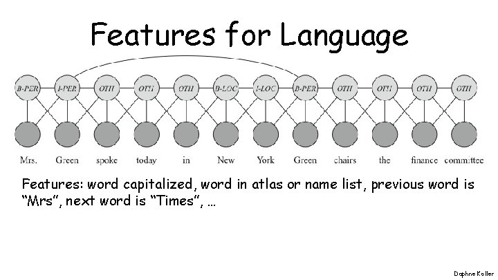 Features for Language Features: word capitalized, word in atlas or name list, previous word