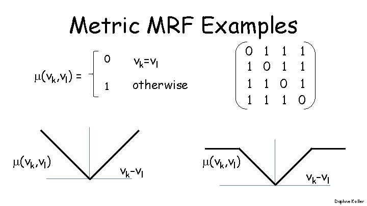 Metric MRF Examples (vk, vl) = (vk, vl) 0 vk=vl 1 otherwise vk-vl 0